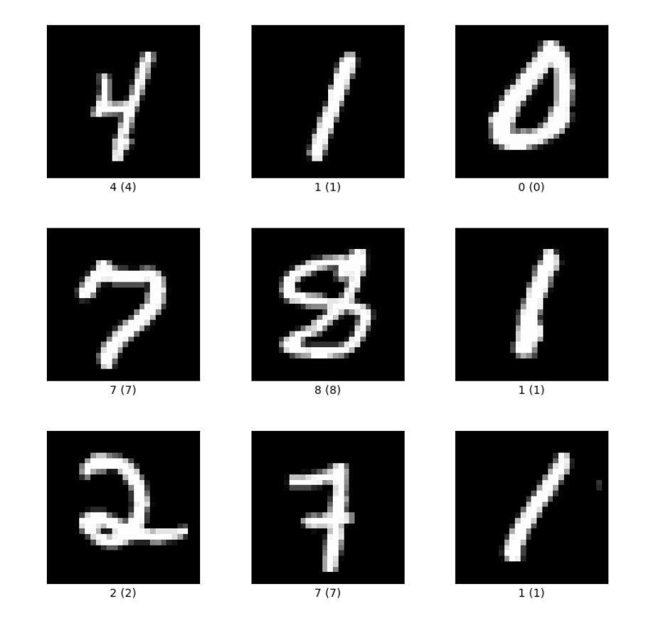 MNIST