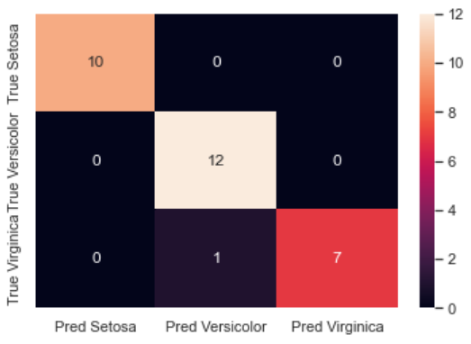 Confusion matrix